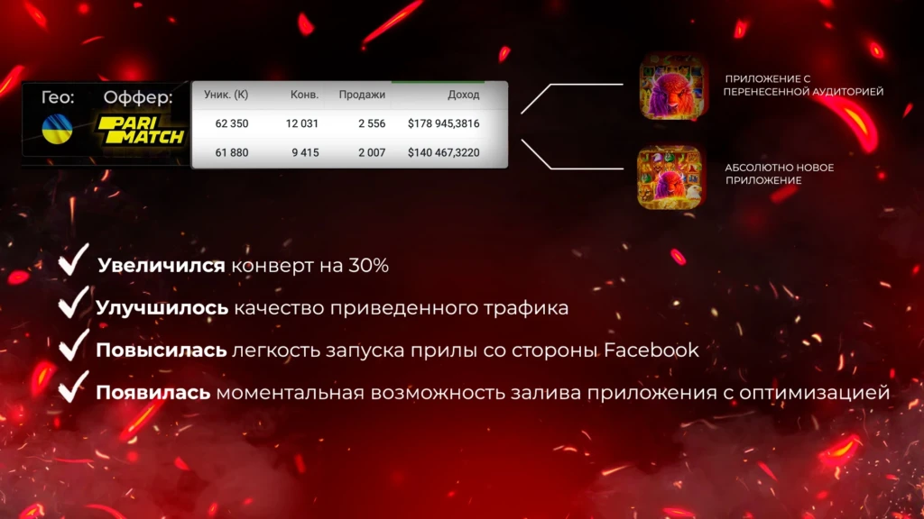 Уникальная технология переноса аудитории от команды Traffic Devils APPS