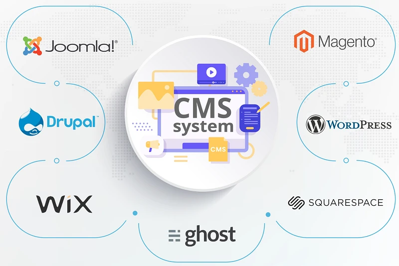 CMS система