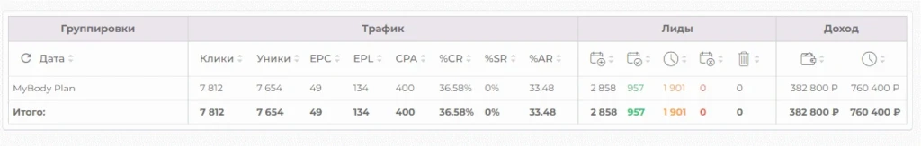 Кейс: 163 800 руб на TikTok подписках за три дня!