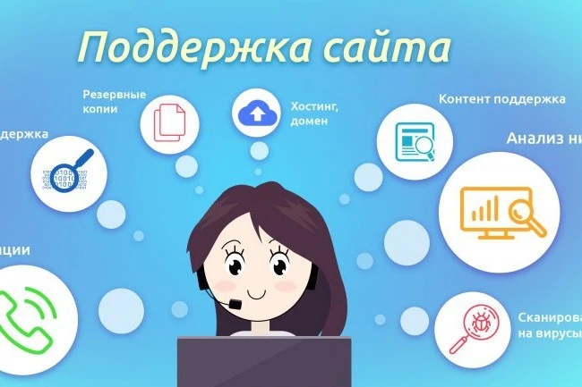 поддержка сайта