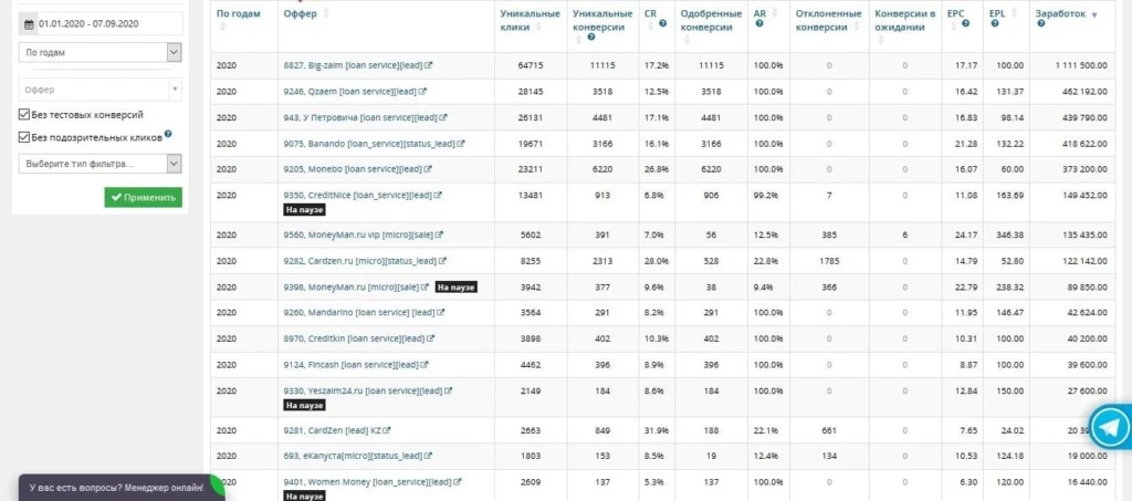 статистика по ТОПовым офферам