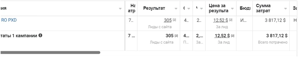 Кейс: 29000$ чистого профита при сливе на Reduslim