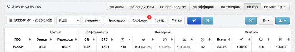 ТОП-10 кейсов зимы 2021-2022 с рабочими связками на бурж