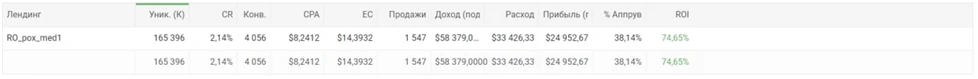Кейс: 29000$ чистого профита при сливе на Reduslim