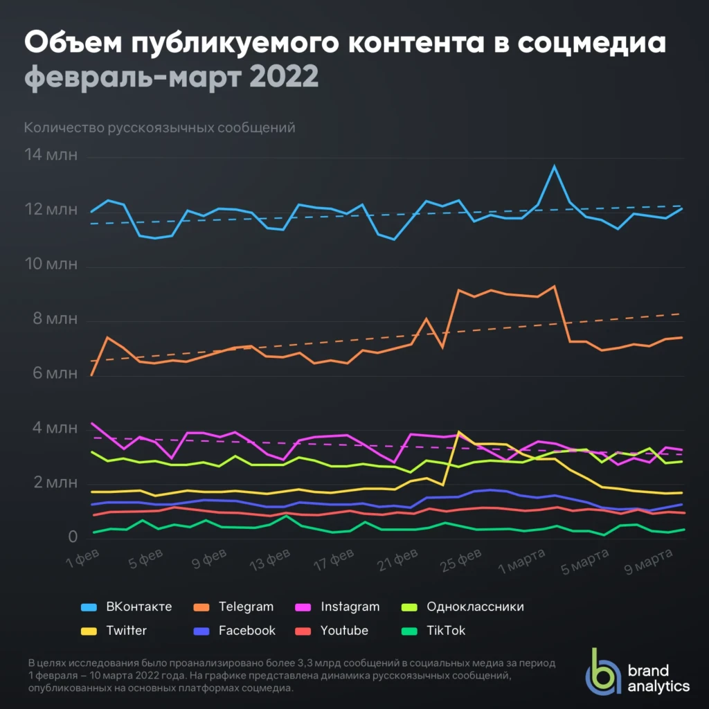 публикуемый контент