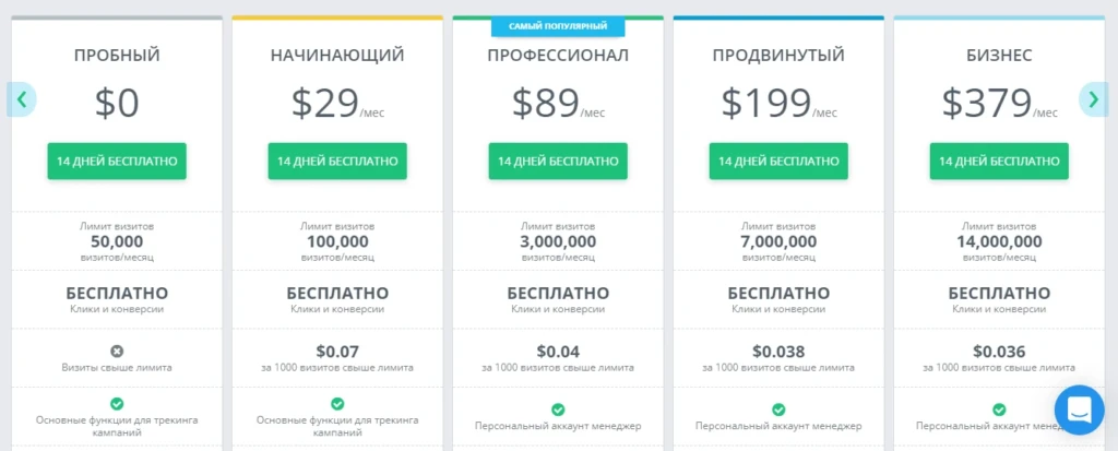 разница в тарифах