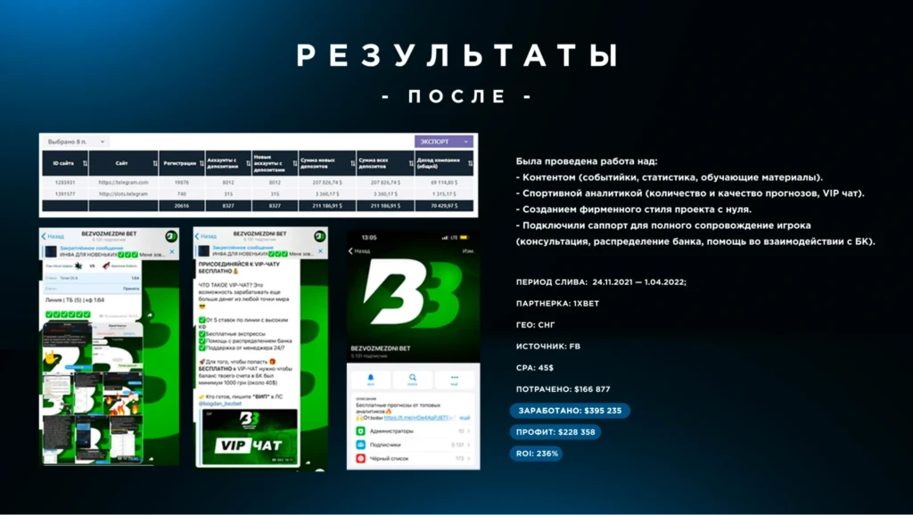 Абсолютно новый подход работы с беттингом под ключ — обзор партнерской программы TIMBET Partners