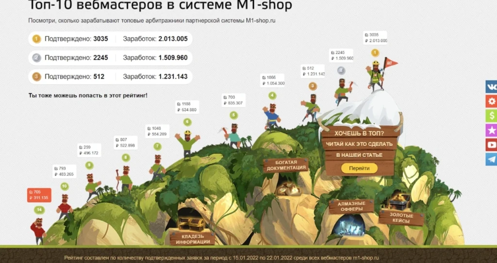 Кейс: $9 590 за 3 месяца на кулоне I LOVE YOU с TikTok
