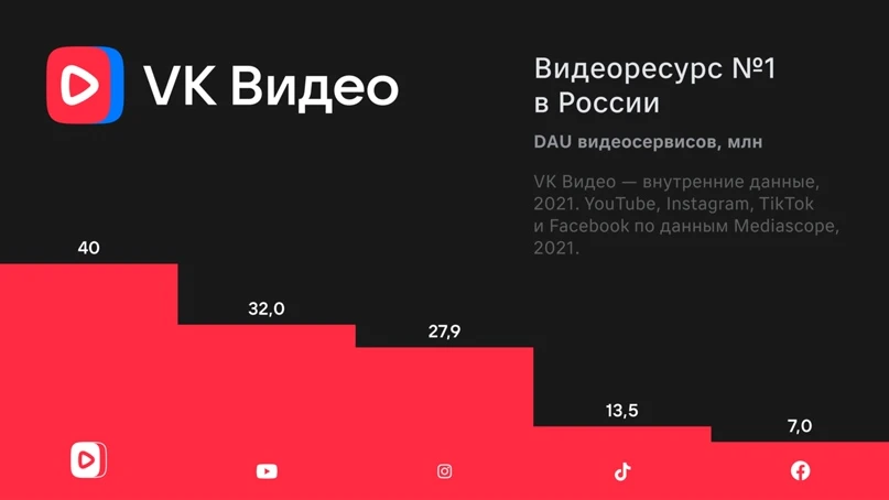 Где собирать трафик, если YouTube заблокируют? Rutube vs VK.Video vs Яндекс.Дзен