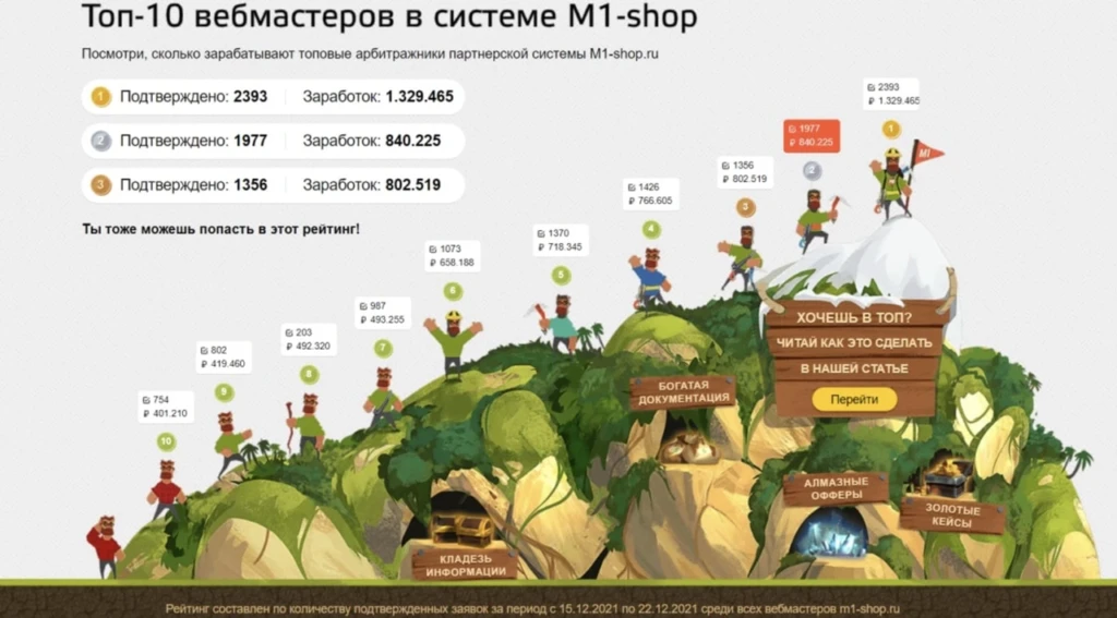 Кейс: $9 590 за 3 месяца на кулоне I LOVE YOU с TikTok