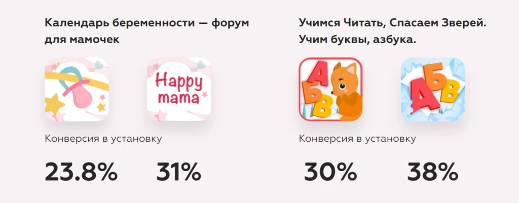 Увеличиваем доход с mobile-трафика на 22% вместе с ASO: пошаговая инструкция оптимизации приложения