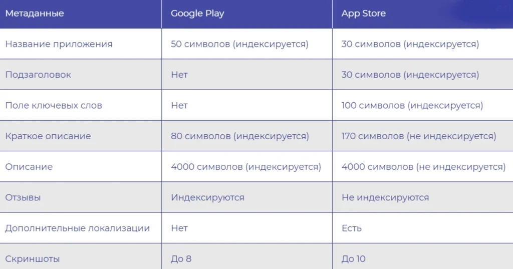 Увеличиваем доход с mobile-трафика на 22% вместе с ASO: пошаговая инструкция оптимизации приложения