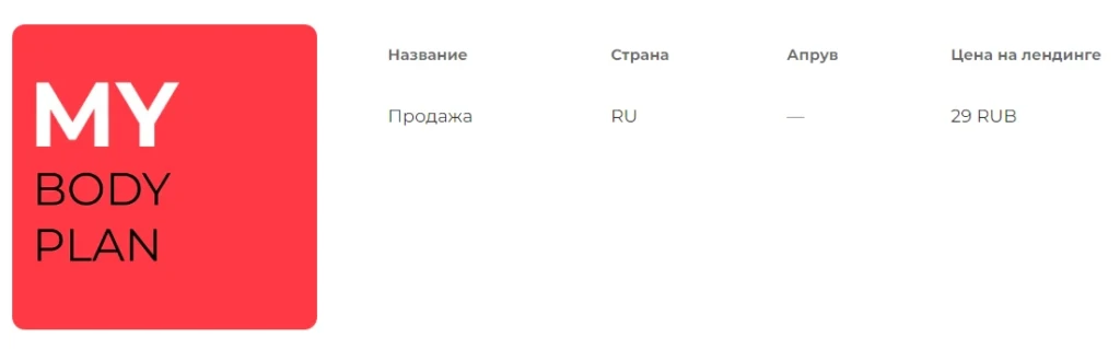 Как лить с VK: подробный мануал + кейс с профитом за несколько дней