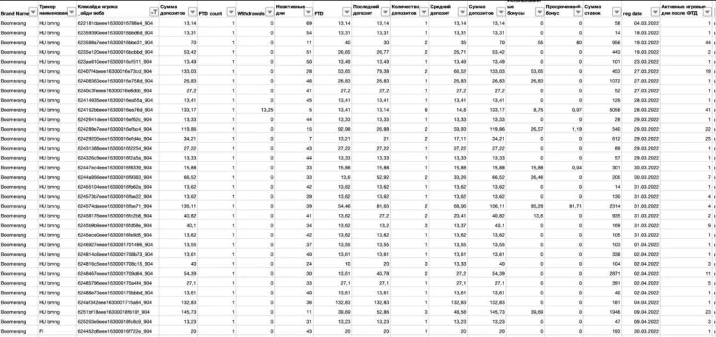 Премиум-партнерка Profitov.Partners отказывает в выплате $3000: в чем проблема?