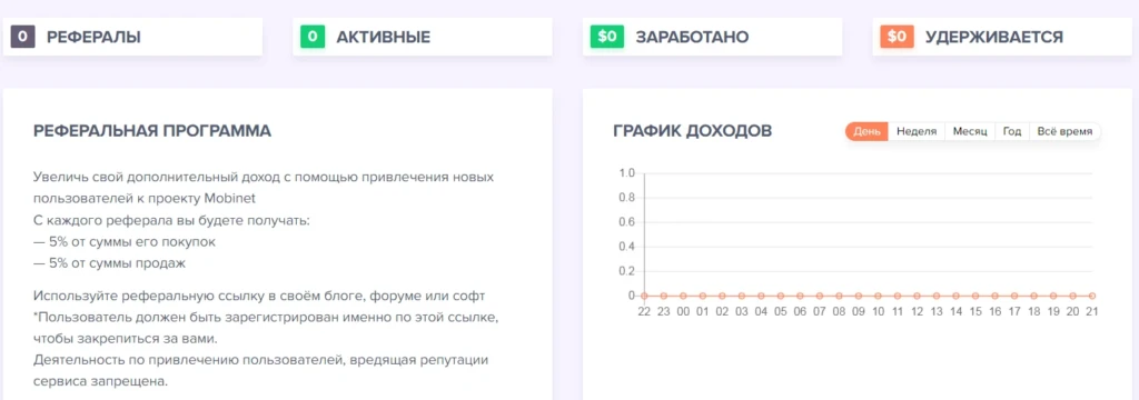 Обзор Mobinet io — отзывы о маркетплейсе мобильных прокси