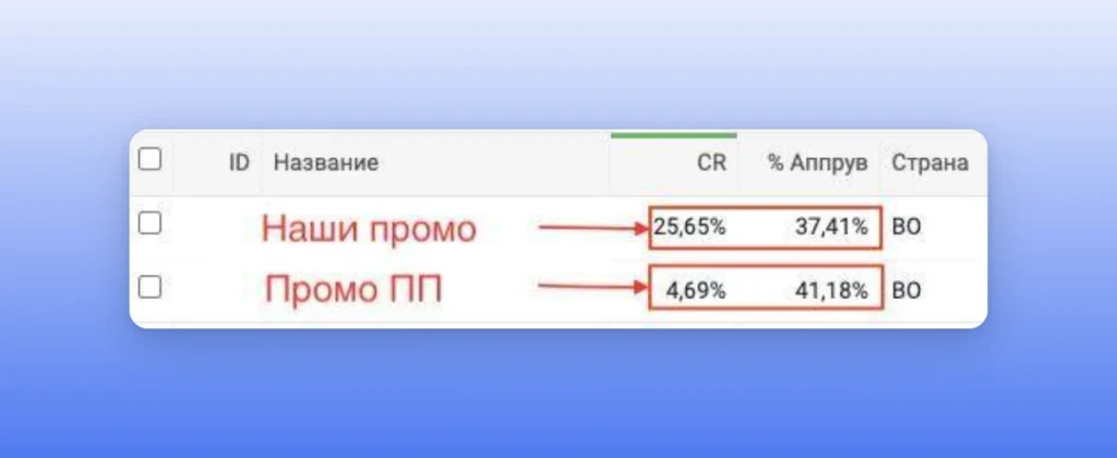 Какие лендинги и прелендинги использовать: свои или партнерские?