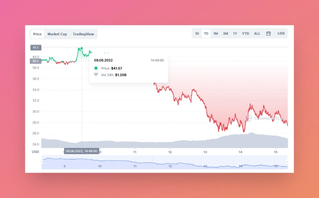Как зарабатывать на P2P арбитраже: особенности схемы и советы экспертов