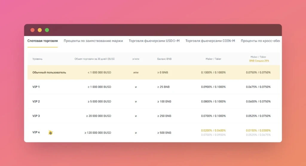 Как зарабатывать на P2P арбитраже: особенности схемы и советы экспертов