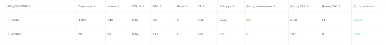 Кейс от новичка в арбитраже. ROI 121%