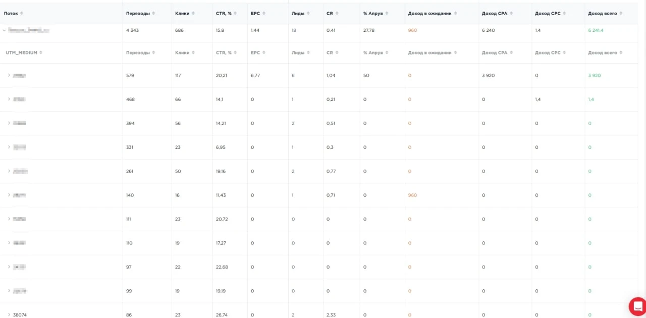 Кейс от новичка в арбитраже. ROI 121%