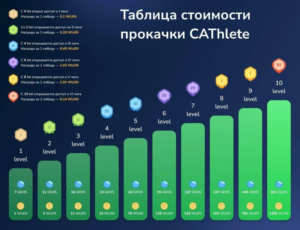Walken — как играть и зарабатывать деньги на M2E проекте