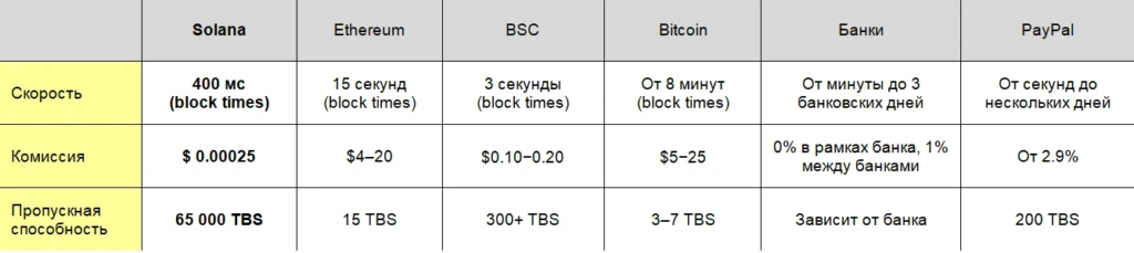 Как заработать на перепродаже NFT?