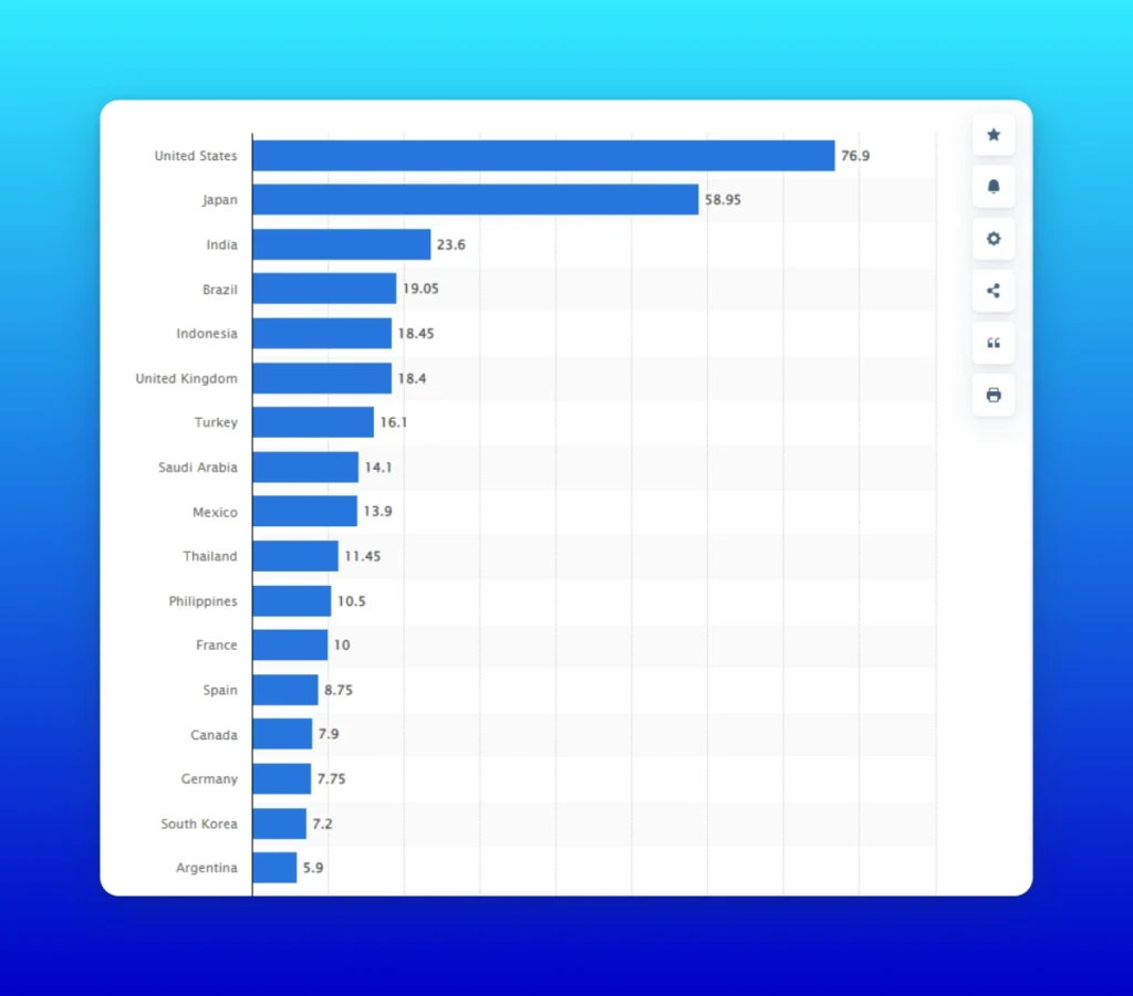 Гайд по Twitter Ads для арбитражников