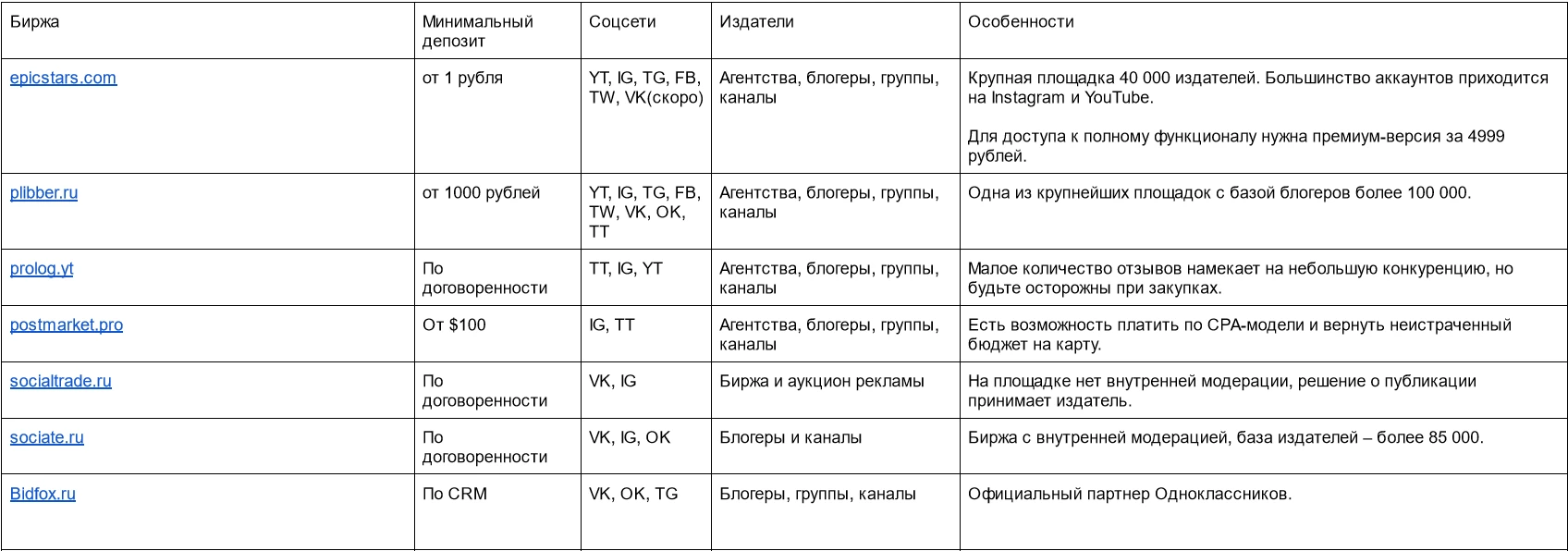 Льем на инфопродукты через биржи: полный мануал