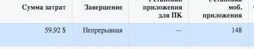 Кейс: $130 043 при заливе на Ice Casino с FB*