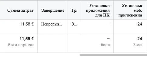 Кейс: $130 043 при заливе на Ice Casino с FB*