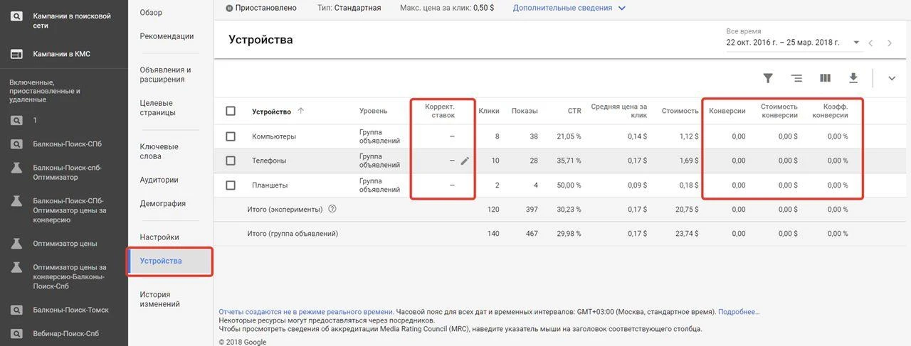 Какой тип ключевых запросов всегда будет иметь наименьшую стоимость клика в контекстной рекламе?