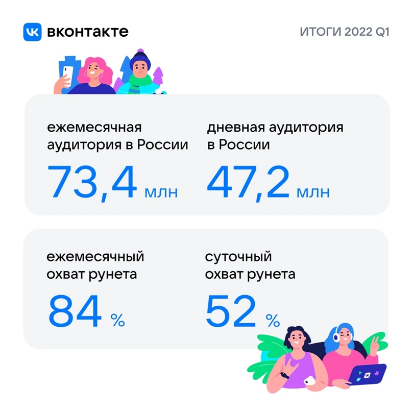 Креативы ВК для таргета и рекламных постов в пабликах: примеры и как сделать