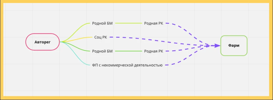 Кейс: $5000 профита с Facebook, или как работать с адалтом вдолгую
