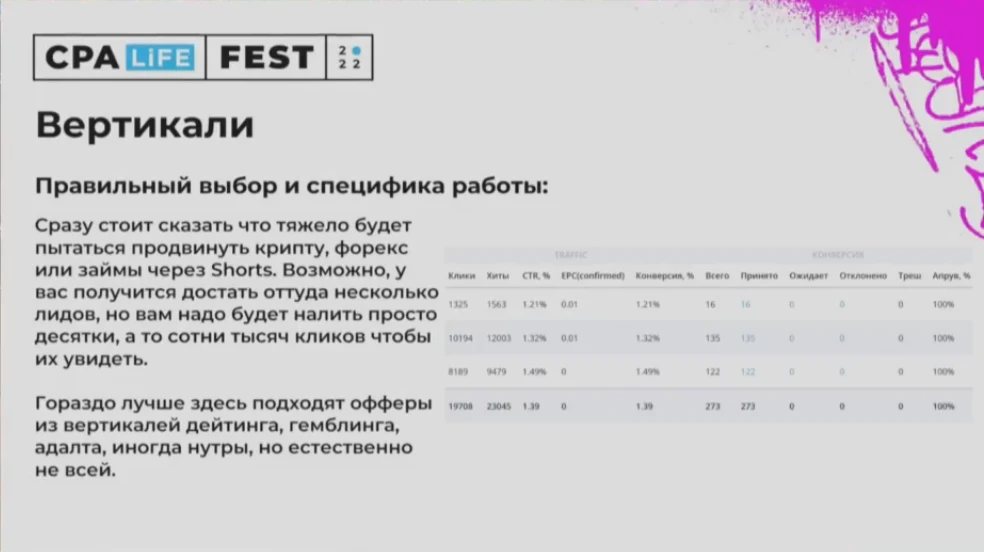 УБТ. Органический трафик с Ютуба и массовый залив видео — доклад Георгия Масанкина на CPA LIFE 2022