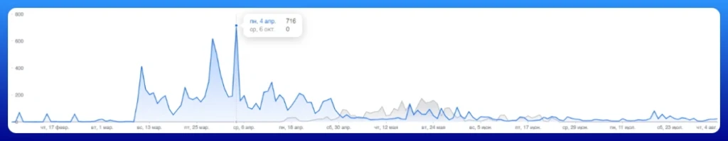 Дзен или Пульс: сравнение блог-платформ + можно ли там заработать?