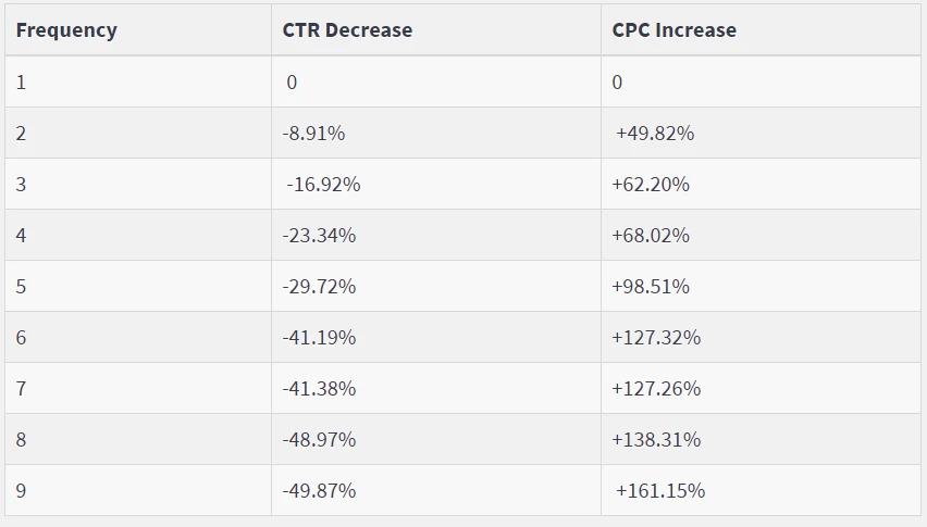 Как повысить CTR рекламы в Facebook