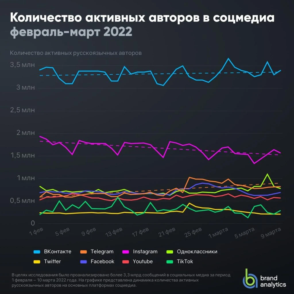 активные авторы