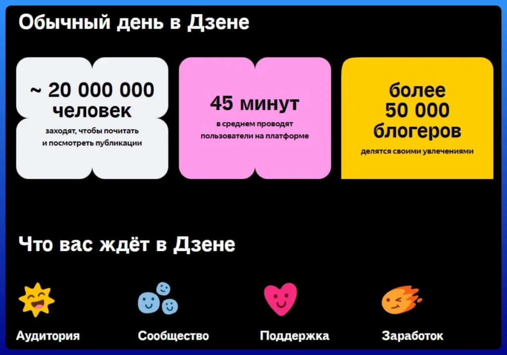 Дзен или Пульс: сравнение блог-платформ + можно ли там заработать?