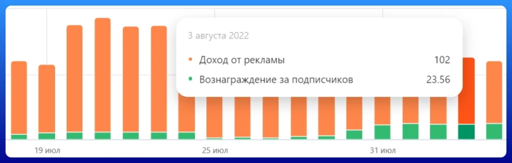 Дзен или Пульс: сравнение блог-платформ + можно ли там заработать?