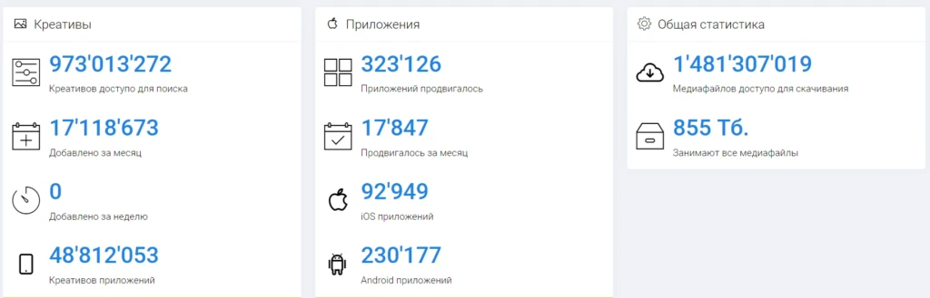 база креативов