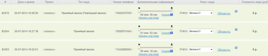 Конверсия или лид? И почему это важно понимать до создания ПП