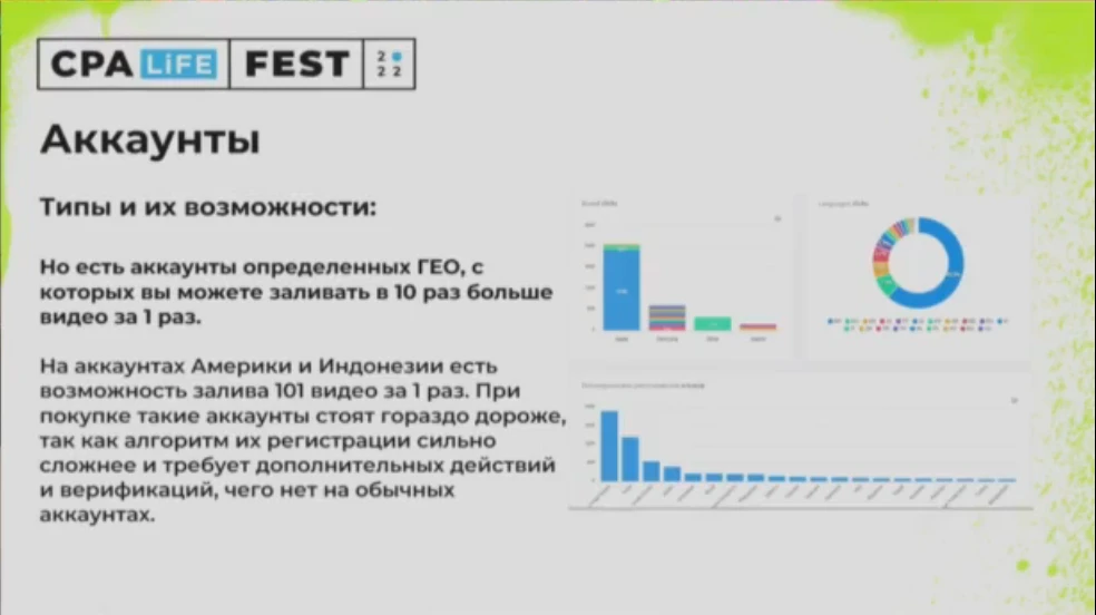 УБТ. Органический трафик с Ютуба и массовый залив видео — доклад Георгия Масанкина на CPA LIFE 2022