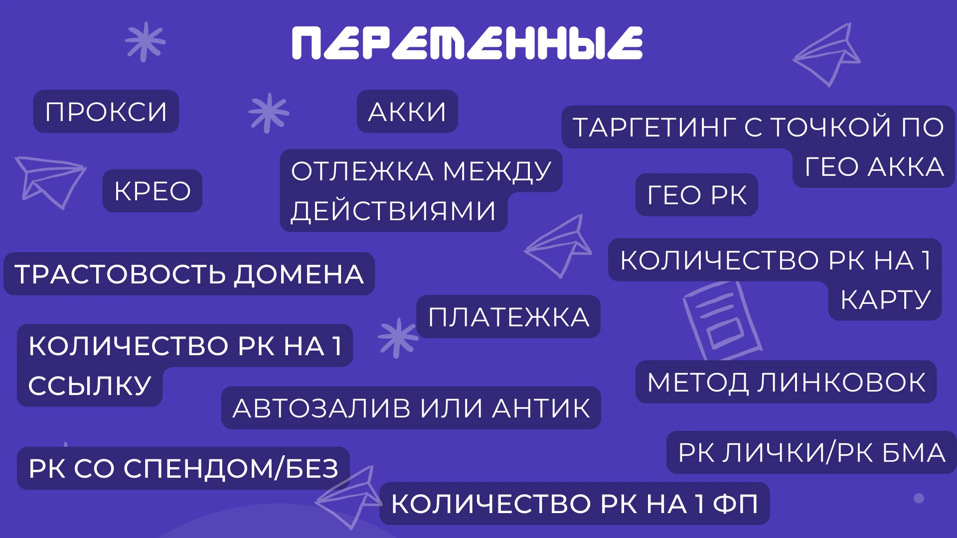 Основные сетапы заливов в ФБ!