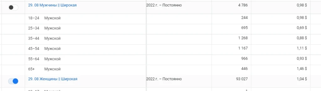 Снижаем CPM в Facebook: 9 способов