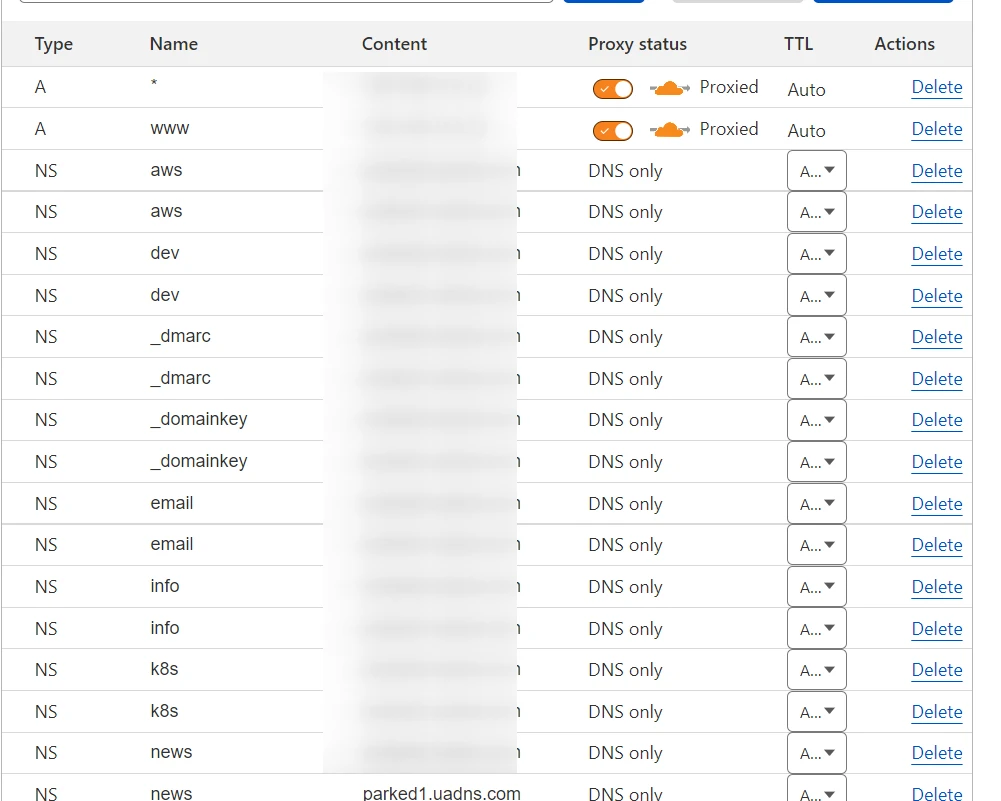 Как избежать бана по IP с помощью Cloudflare + 2 бота для автоматизации