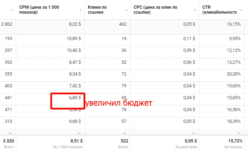 Актуальная схема залива трафика на МФО с Facebook*