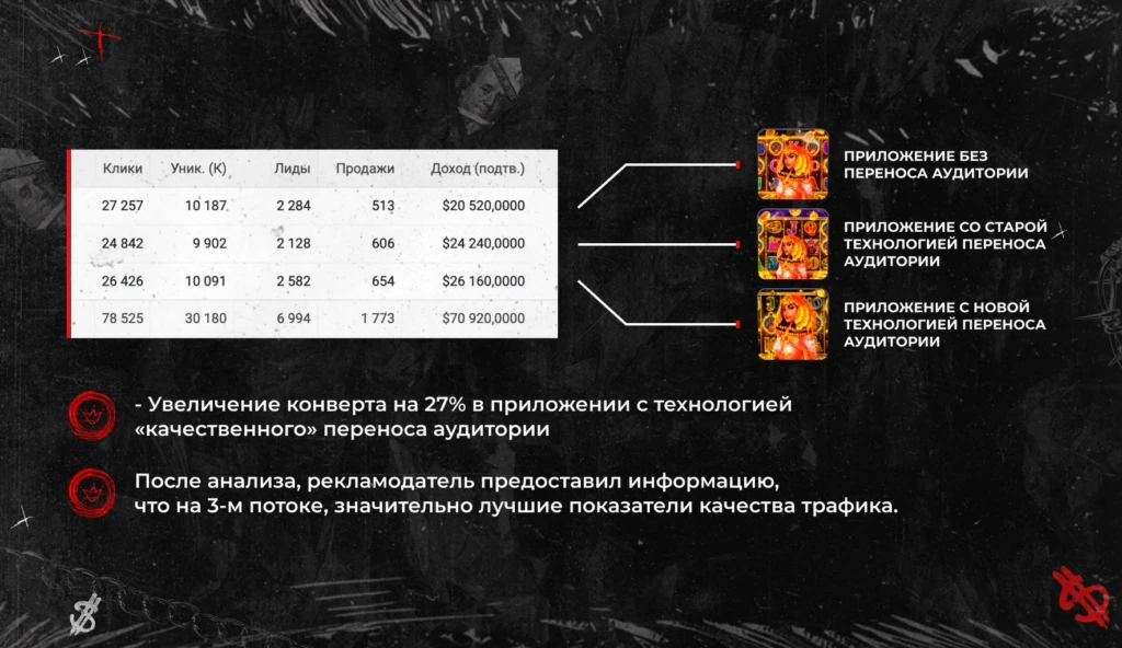 Апгрейд от TD Apps — качественный перенос аудитории