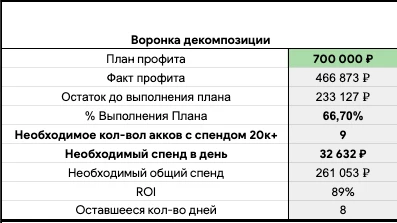 Декомпозиция: что такое и чем она может быть полезна арбитражнику?