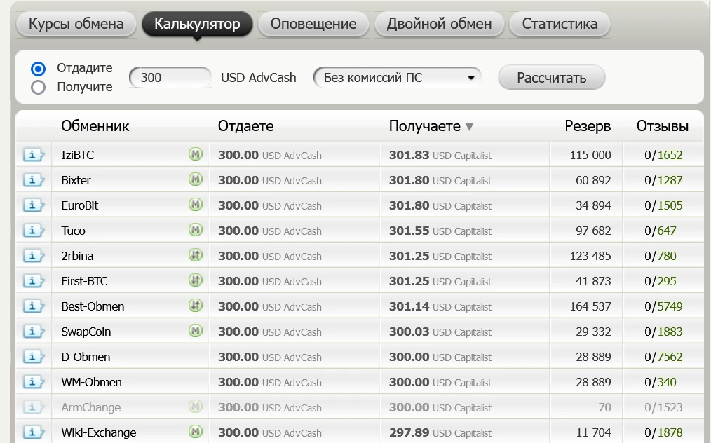 Обзор AdvCash: как зарегистрироваться, вывести деньги и пополнить баланс + отзывы 2023