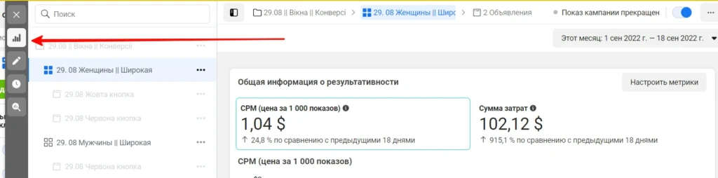 Почему растет CPM: 6 причин